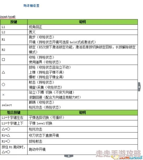 怪物猎人系列新作爆料：远程攻击操作键位详解及新功能预览
