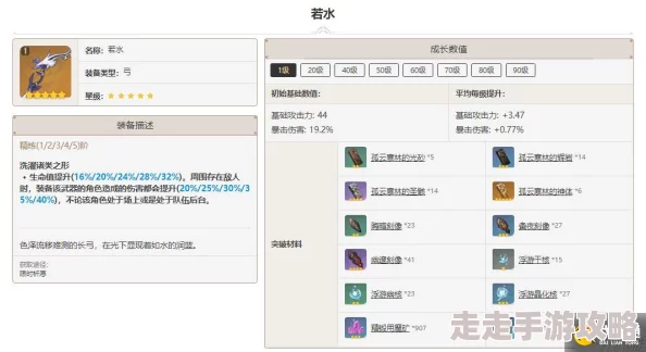 原神厄水之祸突破材料大揭秘及详细汇总爆料