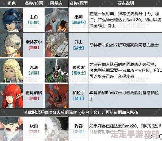 暗喻幻想后期高效刷MAG技巧爆料：独家队伍配置与速刷攻略