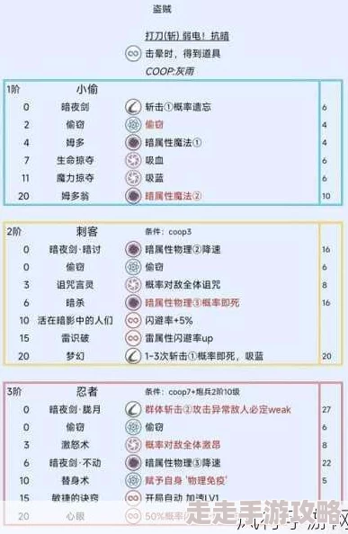暗喻幻想后期高效刷MAG技巧爆料：独家队伍配置与速刷攻略