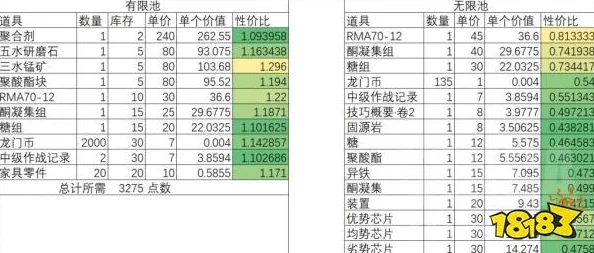 三角洲行动SV98:全面爆料其高精度改装与性能提升策略 三角洲行动SV98:全面爆料其高精度改装与性能提升策略
