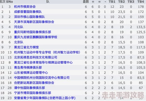 2024热门自制棋类游戏合集大爆料：耐玩排行TOP榜