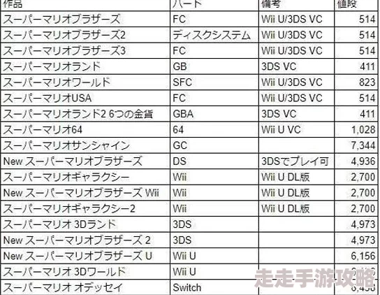 2024年经典马里奥游戏下载爆料与必玩推荐榜单