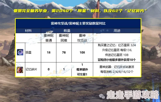 DNF雾神武器制作全攻略：揭秘超长周期与爆料制作方法