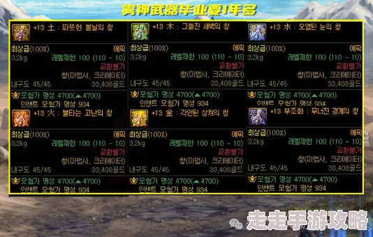 DNF雾神武器制作全攻略：揭秘超长周期与爆料制作方法