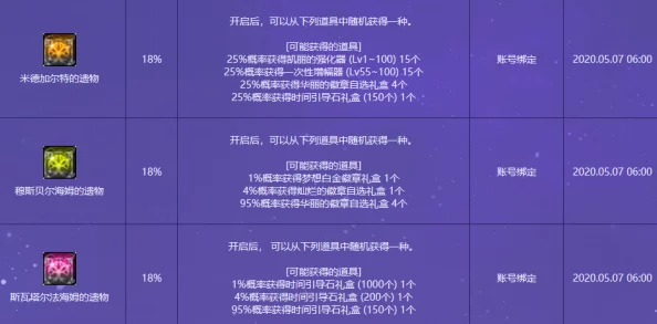 DNF九界宝图开启攻略：揭秘哪个遗物性价比更高，爆料最佳选择！