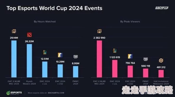 2024电子竞技游戏排行榜前十名揭秘：精选有意思的竞技手游推荐