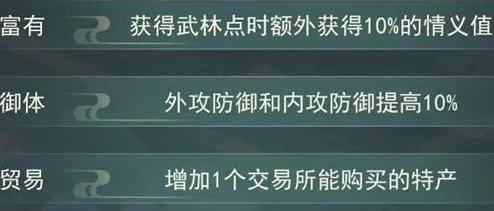 《江湖悠悠》根骨提升攻略：揭秘快速提升根骨的爆料方法
