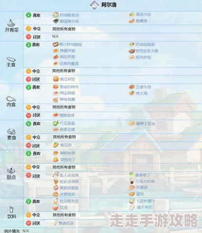 波西亚时光玩耍攻略：揭秘最佳城市选择，内含独家爆料信息！