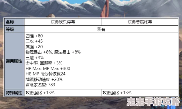 DNF夏梦版本爆料：热门宠物选择指南，哪个才是你的夏日梦想之选？