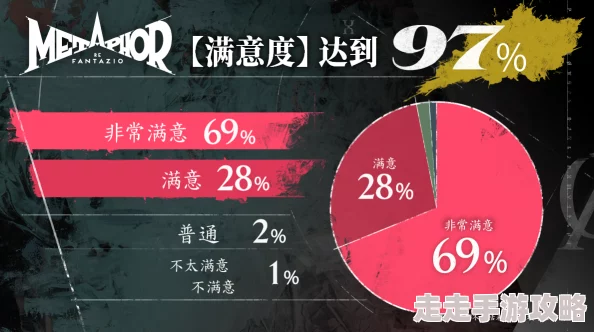 《暗喻幻想 ReFantazio》巴登社群等级提升效果及解锁爆料