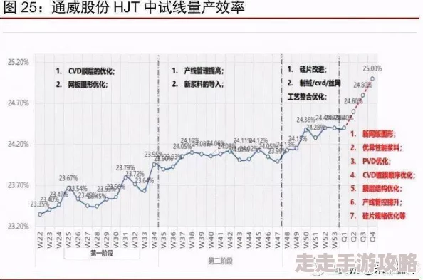 光与夜之恋迷境回响活动开启时间爆料：2024年12月或3月详细推荐