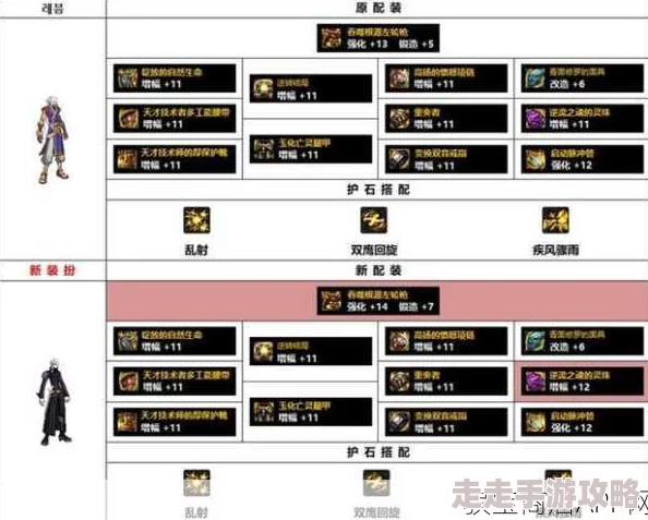 DNF新版本爆料：贪食系列装备，漫游职业该如何选择？