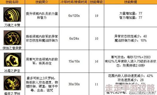 DNF鬼泣职业神器勋章选择爆料：全面解析哪款最适合你