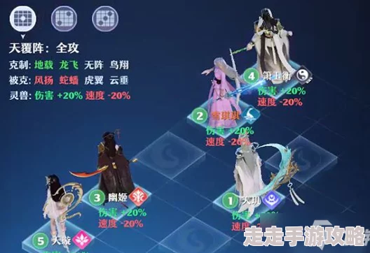 梦幻新诛仙天覆阵全攻略：揭秘伤害加成与克制关系，高效玩法推荐！