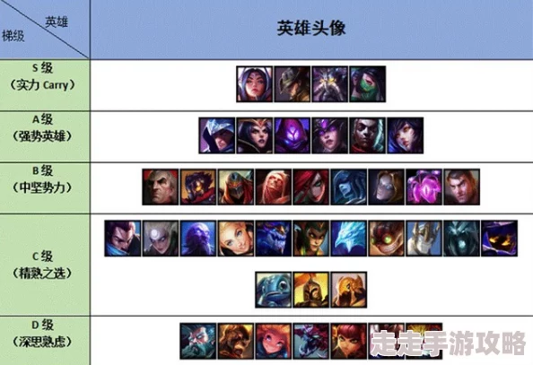 LOL中游走型中单详解及高端玩法爆料介绍