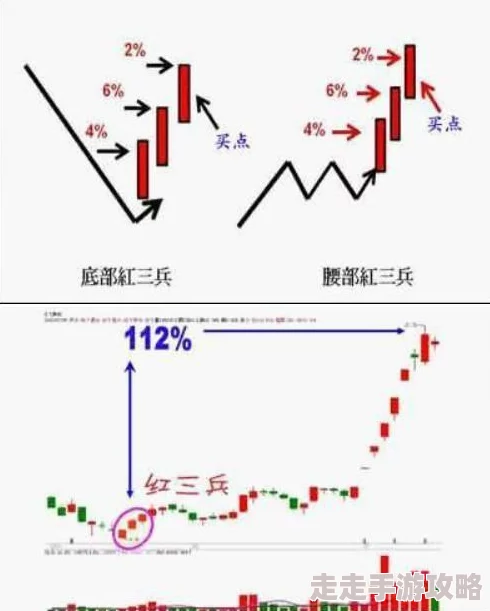 华夏人生回档攻略：揭秘多种高效回档方法及爆料信息