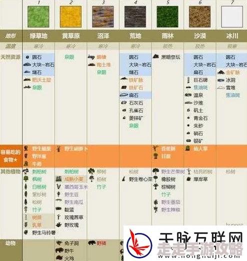 华夏人生全新合成表大揭秘：详细合成公式与爆料信息一网打尽