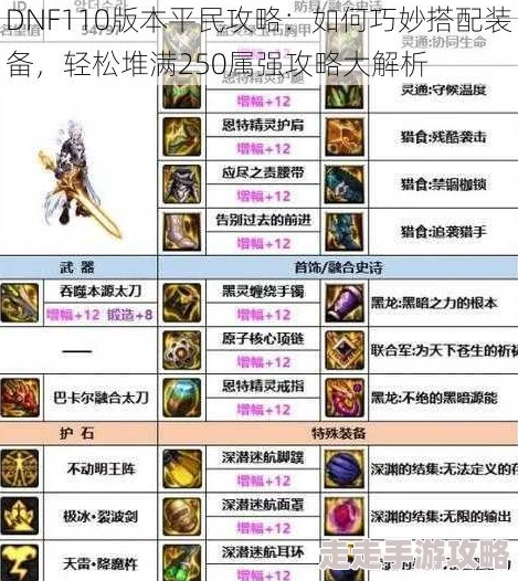 DNF平民玩家必看：3.21版本后高性价比鞋子选择爆料