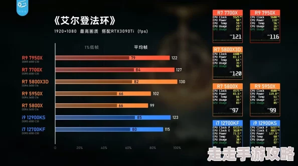 艾尔登法环10与25性能大比拼，揭秘哪款设备更厉害