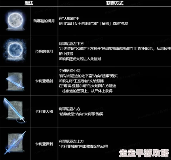 艾尔登法环魔法系统大揭秘：新手必学顶级法术曝光！