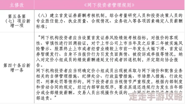 梦境食旅大揭秘：员工考核功能内容及全新玩法爆料说明