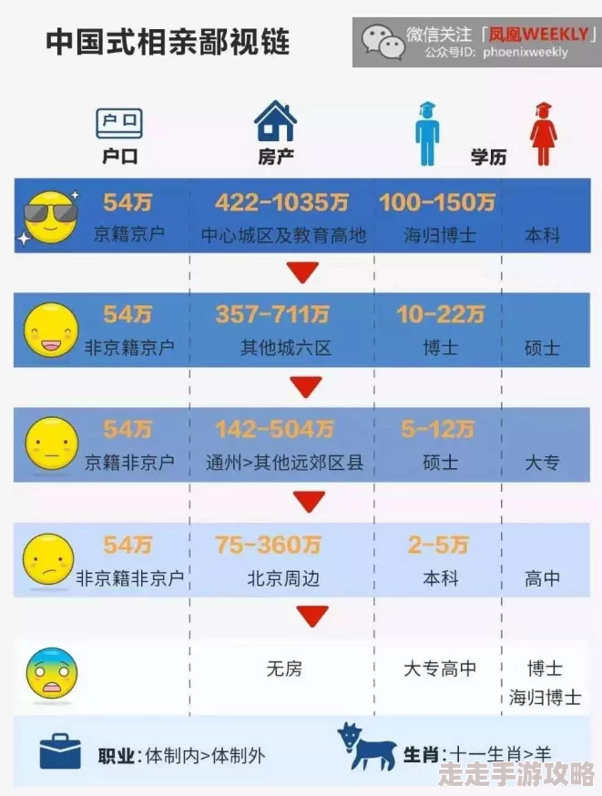揭秘：中国式相亲APP悄然更新，全面支持中文引热议！