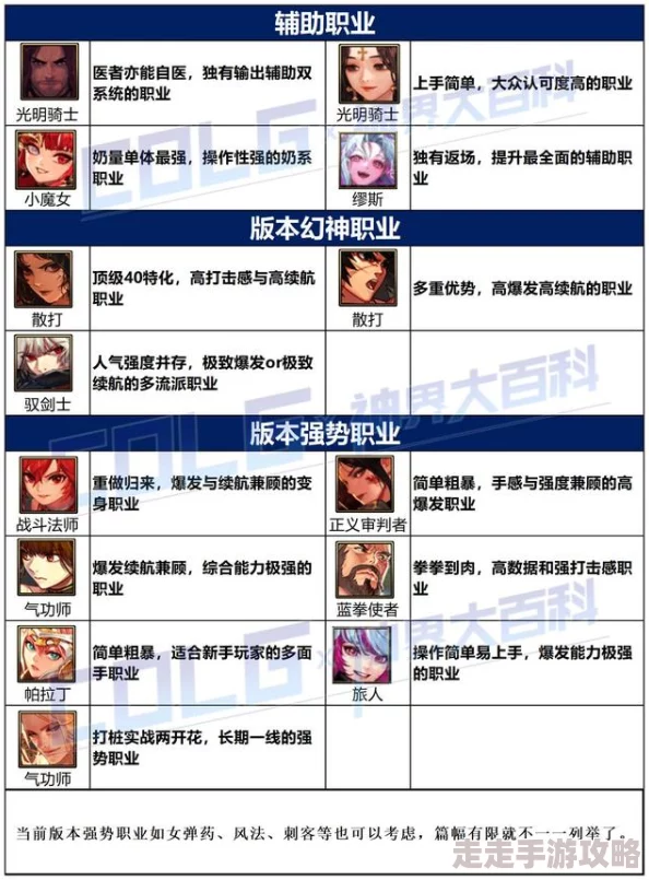 2024DNF女鬼剑转职爆料：哪个职业最适合你？