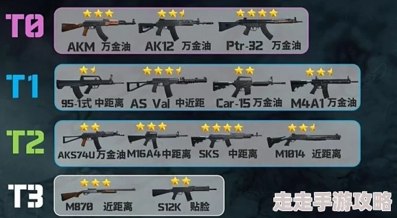 《三角洲行动》开荒必备！最新爆料：顶级武器选择推荐指南