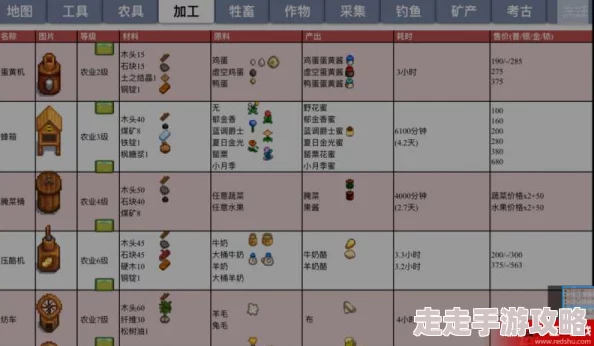 星露谷物语春天农作物种植推荐：独家爆料高效盈利作物组合秘籍