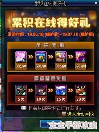 DNF2024年无尽药水获取途径爆料：节日及活动礼包详情