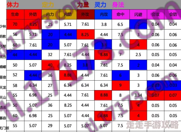 天龙八部灵性加成表深度揭秘：特殊宠物如小狐仙、穷奇加成数据大爆料