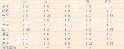 天龙八部灵性加成表深度揭秘：特殊宠物如小狐仙、穷奇加成数据大爆料
