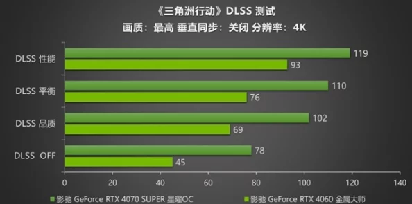 三角洲行动sv98：全面爆料其高效改装与性能提升策略