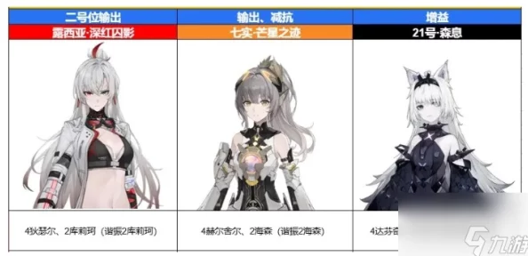 《战双帕弥什》七实芒星之迹队伍搭配及核心角色爆料