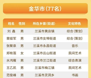 揭秘！商道高手最强人才推荐榜单：内部爆料版人才排行榜TOP榜
