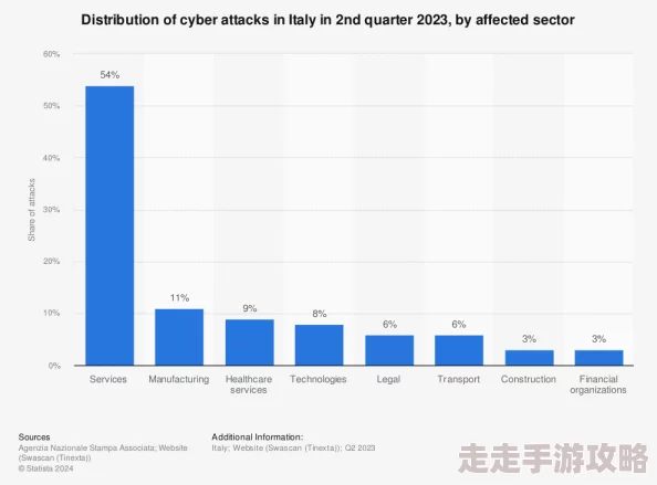 法国黄色网站免费的2025年网络安全风险激增需警惕