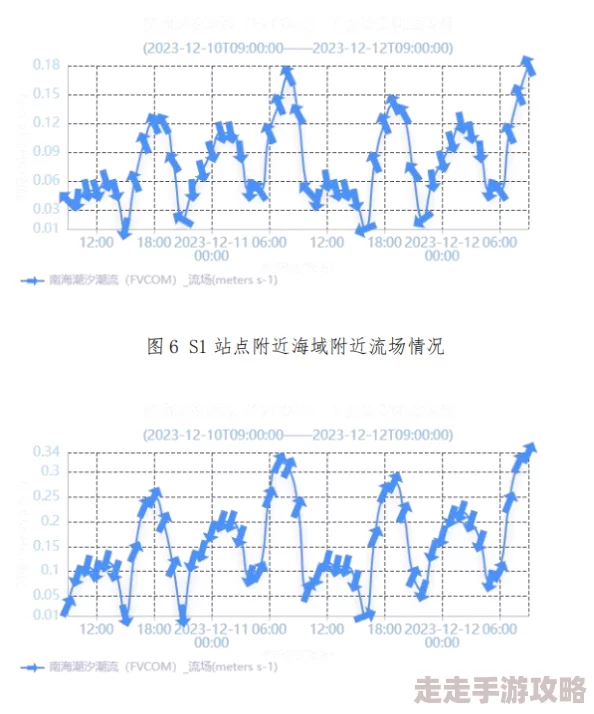潮汛的拼音cháoxùn2023年天文潮汐变化受多重因素影响请关注当地海洋预报
