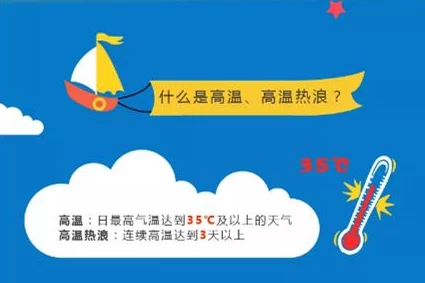 黄色预警持续高温黄色预警持续高温伴随雷暴天气请注意防暑降温