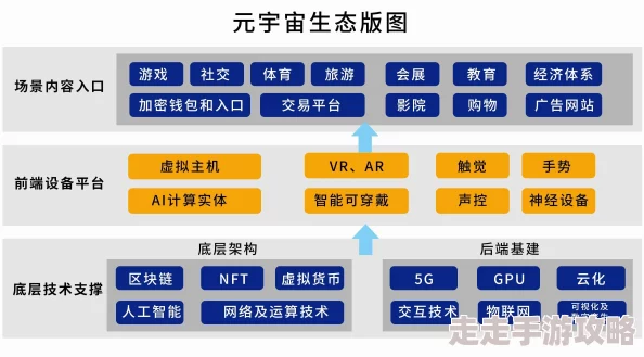 日韩码一码二码三码区别692025元宇宙虛擬土地資源爭奪白皮書發布 日韩码一码二码三码区别692025元宇宙虛擬土地資源爭奪白皮書發布