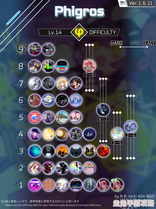 Phigros难度等级全揭秘：2024最新难度段位等级表推荐
