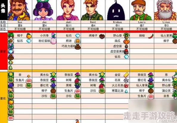 星露谷物语玛鲁喜好大揭秘：她最爱的礼物与惊喜爆料