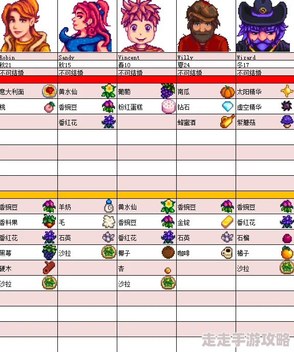 星露谷物语玛鲁喜好大揭秘：她最爱的礼物与惊喜爆料