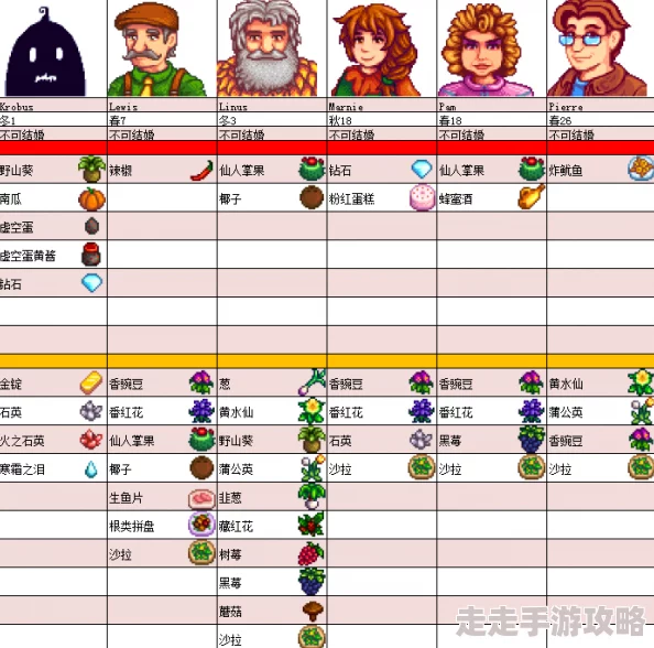 星露谷物语玛鲁喜好大揭秘：她最爱的礼物与惊喜爆料
