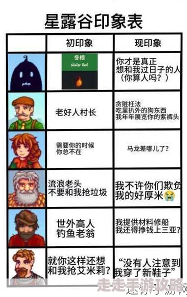 星露谷物语深度爆料：艾利欧特喜好物品全解析