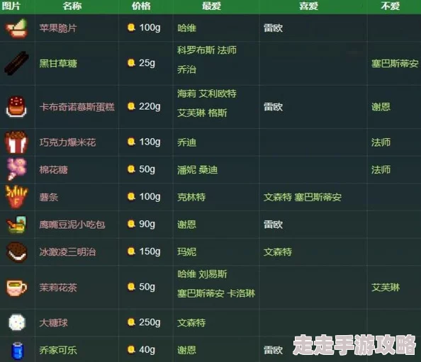 星露谷物语大揭秘：潘妮喜爱物品清单及攻略爆料