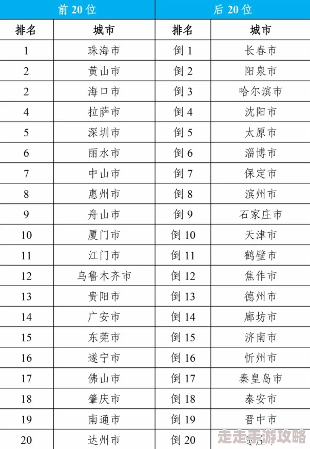 2024年耐玩度爆表!精选高质量模拟城市游戏大合集揭秘 2024年耐玩度爆表!精选高质量模拟城市游戏大合集揭秘