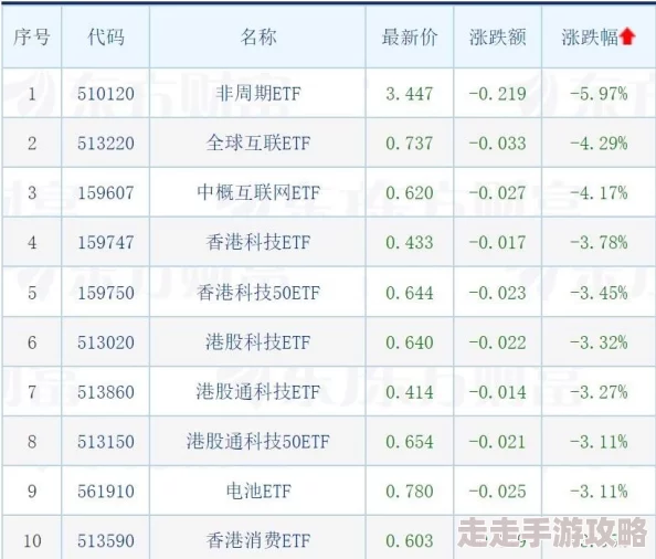 明日之后医疗芯片制作全攻略：揭秘高效制作方法