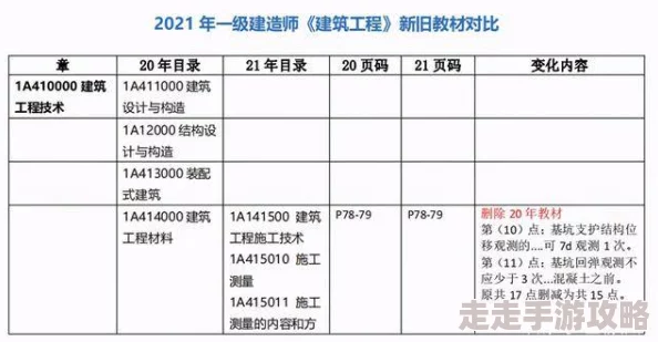2024年热门有趣的搭建房子手游推荐：爆款建筑游戏大爆料