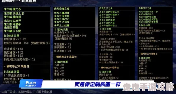 DNF2025重力之泉版本高效刷词条地图爆料